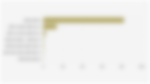 Monthly Gross Income of Indonesian Citizens from Online Businesses (2025)