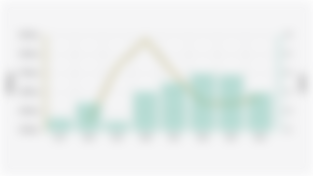 Jumlah Angkatan Kerja dan Persentase Pengangguran di Kabupaten Kupang