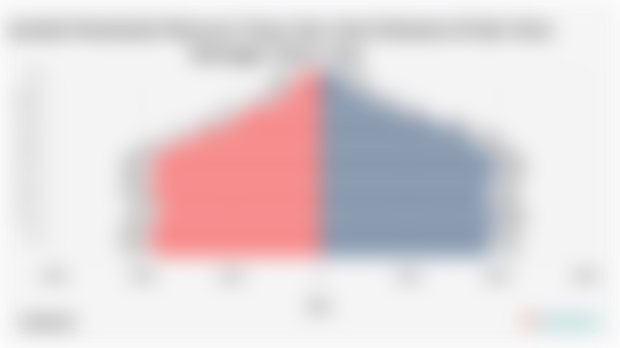 Jumlah Penduduk Menurut Umur di Kab. Kota Waringin Timur | 2024