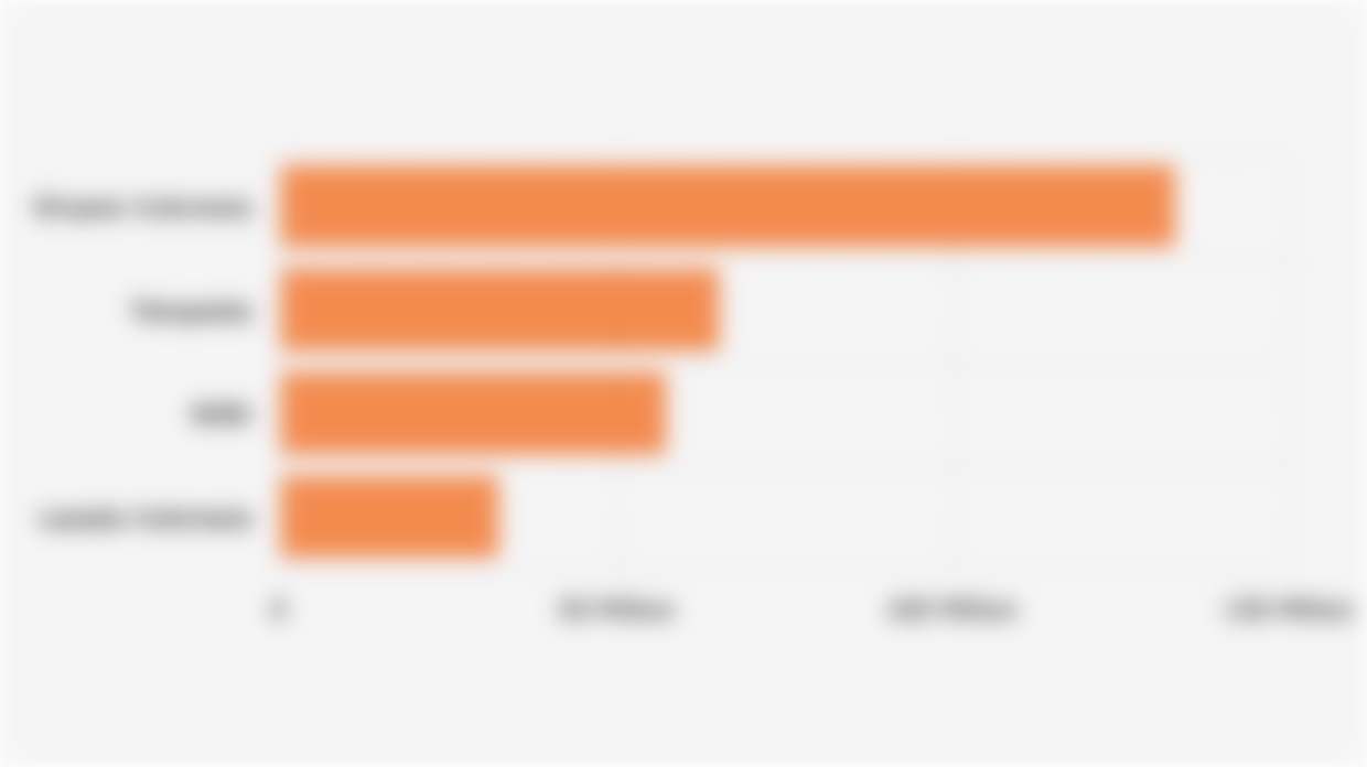 Number of Visitors to the Shopee Indonesia, Tokopedia, BliBli, and Lazada Indonesia Websites (July 2025)*