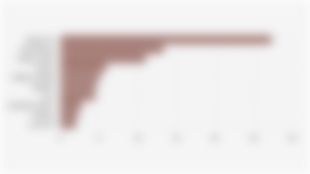 Top 10 Setting Spray Brands by Market Share* on Shopee Indonesia (Q1 2025)