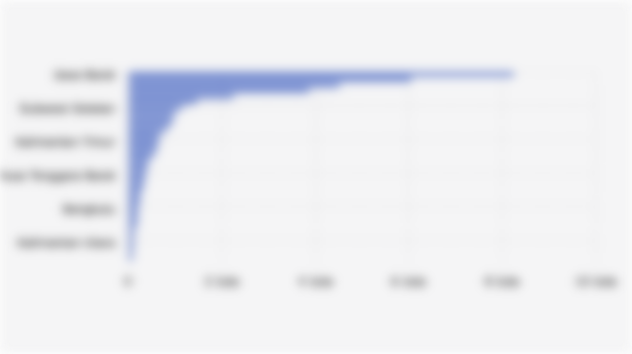 Jumlah Merchant QRIS per Provinsi (31 Maret 2025)