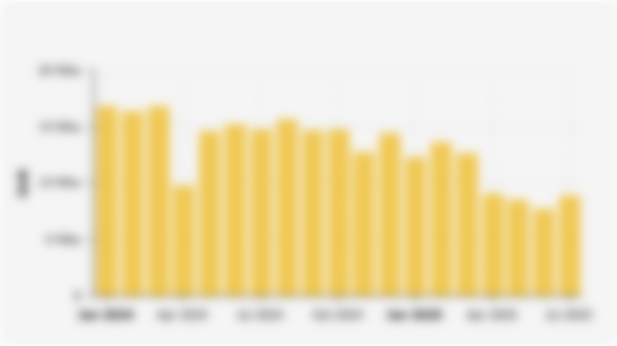 Volume Penjualan Wholesales Mobil Low Cost Green Car/LCGC di Indonesia (Januari 2024-Juli 2025)