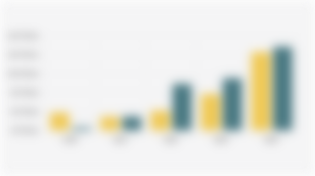 Foreign Investment/FDIand Domestic Investment/DDI Values in Jakarta Province (2020-2024)