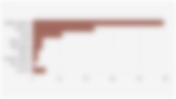 List of Online Games Frequently Accessed by Indonesian People (2025)