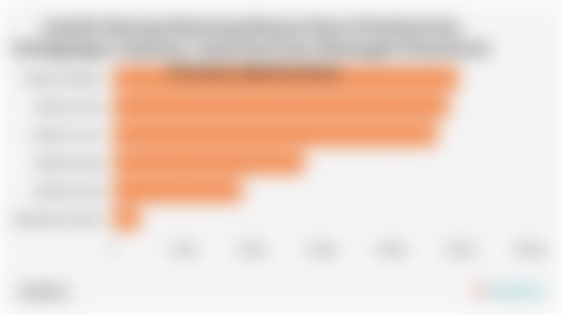 Jumlah Warung Kelontong Binaan Dinas Perindustrian, Perdagangan, Koperasi, Usaha Kecil dan Menengah Pemerintah Provinsi Jakarta (2024)