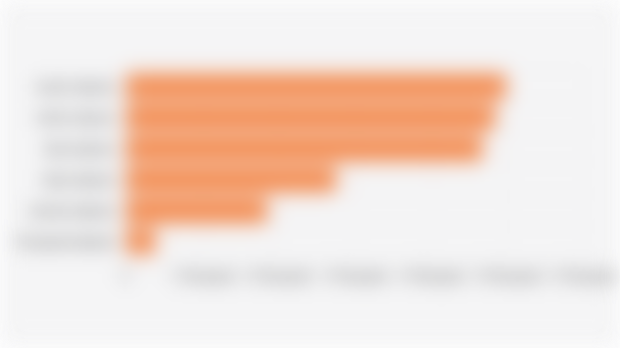 Number of Traditional Grocery Stores Developed by the Jakarta Provincial Government's Agency for Industry, Trade, Cooperatives, and Small and Medium Enterprises (2024)