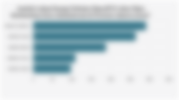 Jumlah Lokasi Ruang Terbuka Hijau/RTH Jalur Hijau Berdasarkan Kota Administrasi di Provinsi Jakarta (2024)*