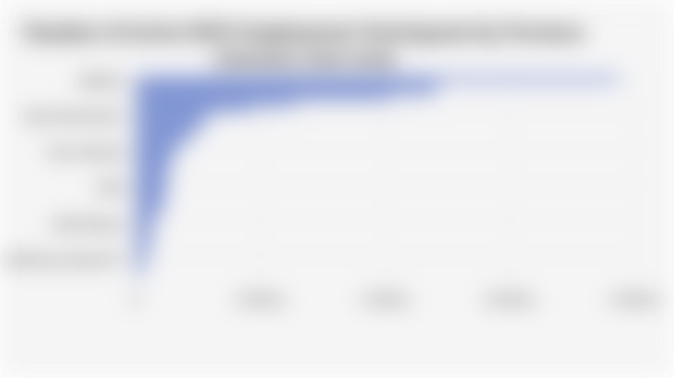 Number of Active BPJS Employment Participants by Province (January-June 2025)