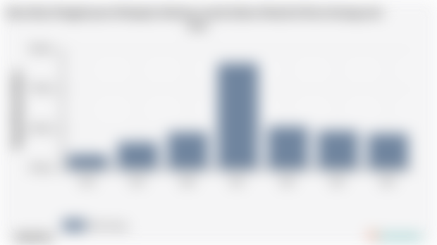 Pengeluaran Perkapita Sebulan untuk Sabun Mandi Kota Serang | 2024