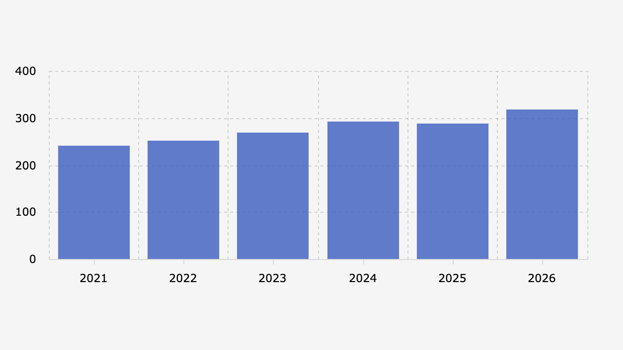 Total Anggaran Subsidi Energi dan Non Energi dari Anggaran Pendapatan dan Belanja Negara/APBN (2021-2025)