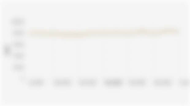 Indonesia Consumer Savings Index (IMK) Score (July 2024 - July 2025)