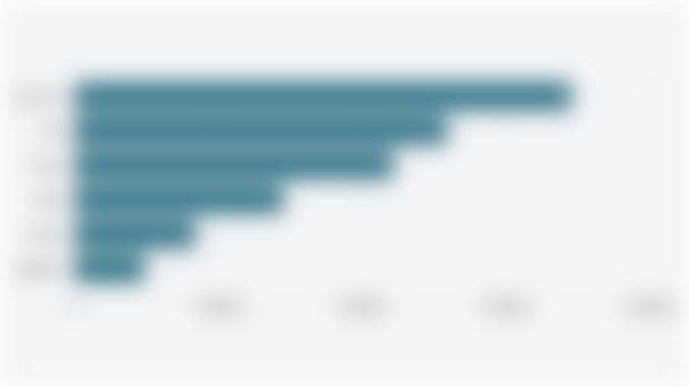 Global Chromebook Shipment Volume by Manufacturer (Q2 2025)