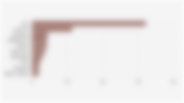 10 Merek Produk Lip Liner dengan Pangsa Pasar* Terbesar di Shopee Indonesia (Kuartal I 2025)