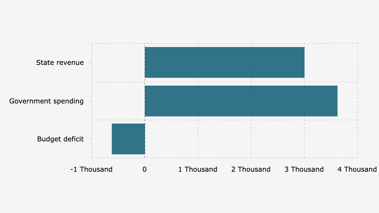 Postur APBN 2025, Belanja Negara Lebih Besar dari Pendapatan