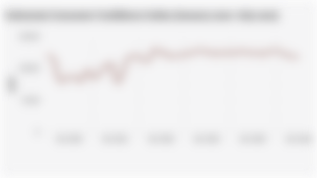 Indonesia Consumer Confidence Index (January 2020–July 2025)