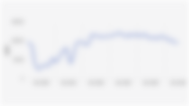 Indonesia's Job Availability Index (JAI) Score (January 2020-July 2025)