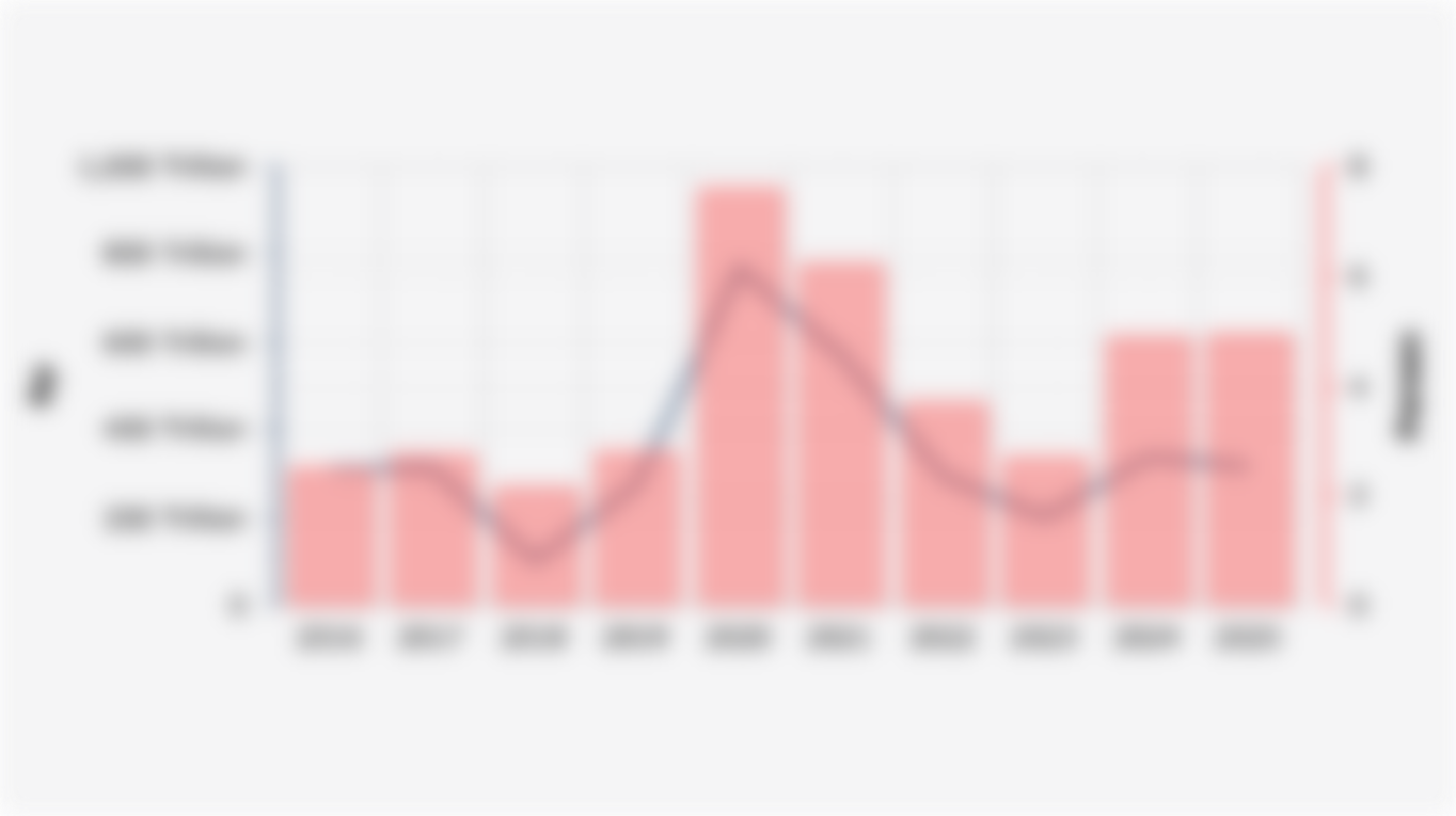 Indonesia's Budget Deficit Value and its Ratio to GDP (2016-2025)*