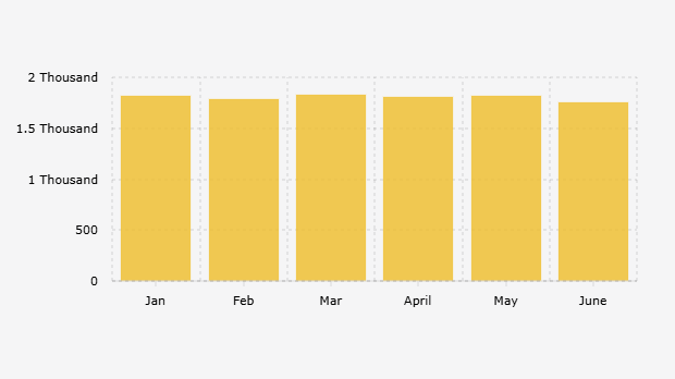 Indonesia's Monthly Oil and Gas Production Trend (January-June 2025)