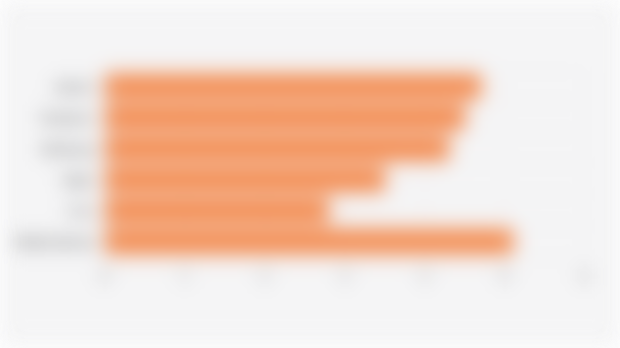 Volume Pengiriman Smartphone/Ponsel Pintar di Asia Tenggara* (Kuartal II 2025)