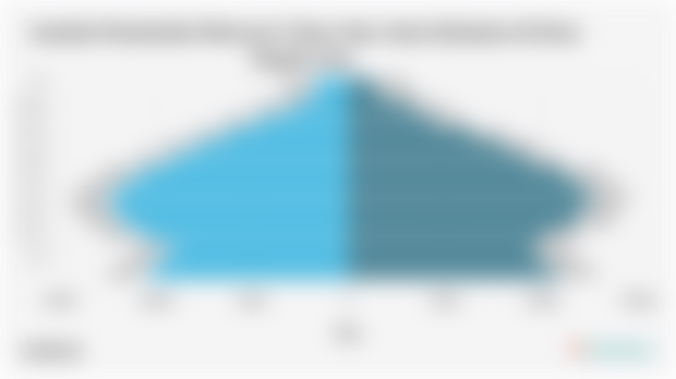 Jumlah Penduduk Menurut Umur di Kota Depok | 2024