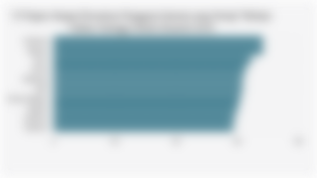 10 Negara dengan Persentase Pengguna Internet yang Sering* Belanja Online Tertinggi Global (Kuartal 2025)