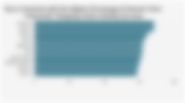 Top 10 Countries with the Highest Percentage of Internet Users Frequently* Shopping Online Globally (Q2 2025)