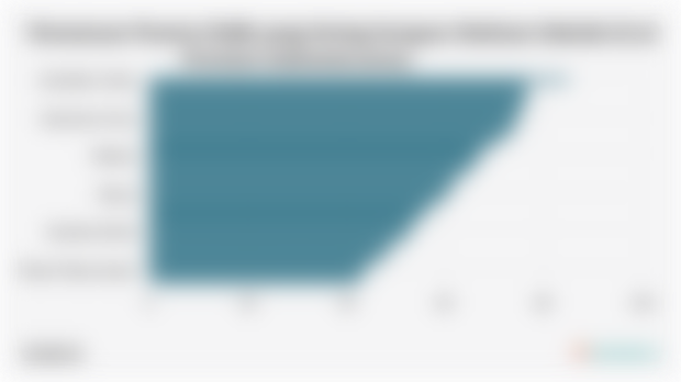 Persentase Peserta Didik yang Sering Sarapan Sebelum Sekolah di 38 Provinsi Indonesia (2024)