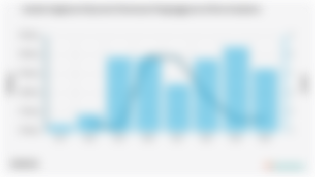 Persentase Pengangguran 2024 di Kota Surakarta 4,61%