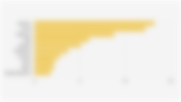 10 Merek Produk Kondisioner dengan Pangsa Pasar* Terbesar di Shopee Indonesia (Kuartal I 2025)