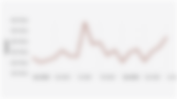 Indonesia Stock Exchange Monthly Transaction Value (January 2024-July 2025)