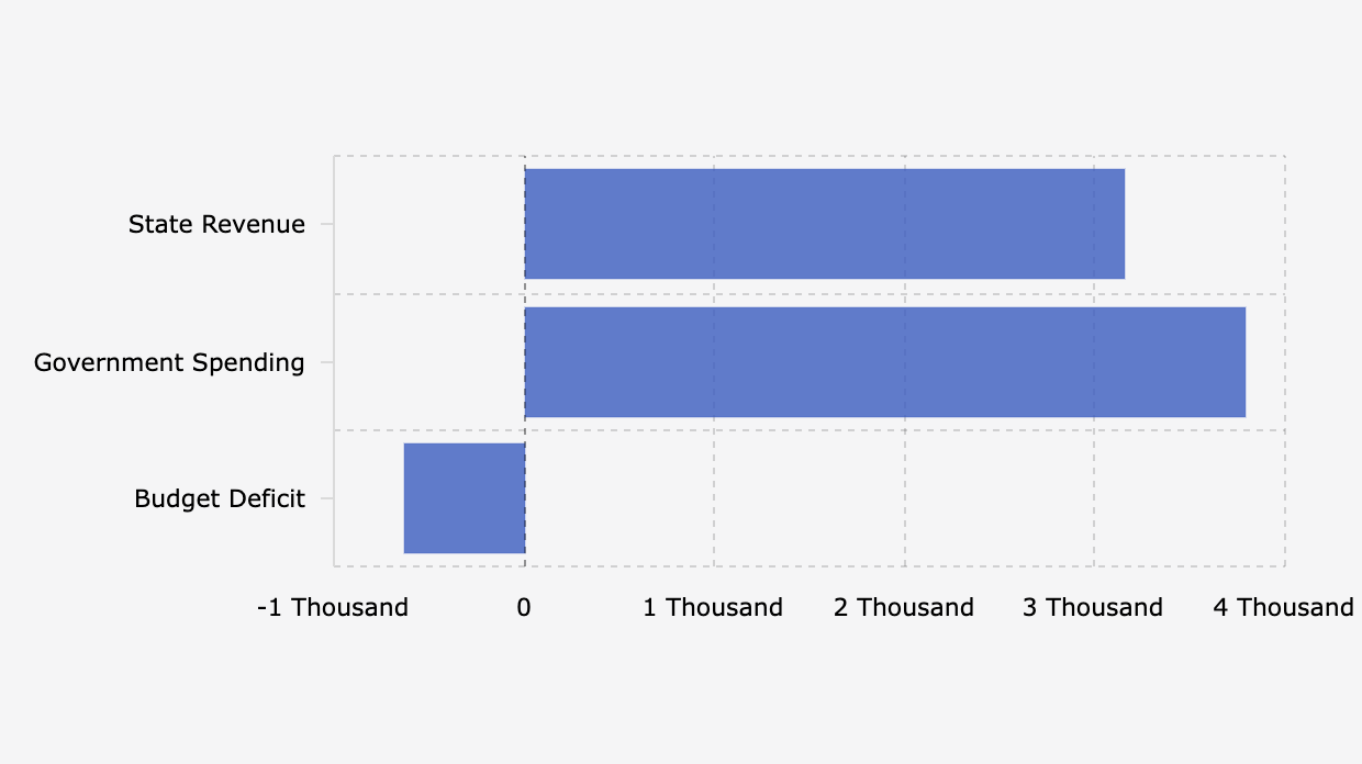 Postur RAPBN Indonesia 2026