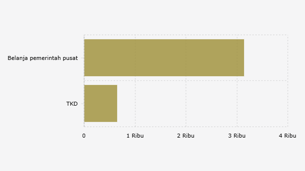 Alokasi Belanja Negara dalam RAPBN 2026 (15 Agustus 2025)