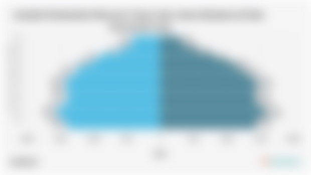 Jumlah Penduduk Menurut Umur dan Jenis Kelamin di Kab. Gorontalo 2024