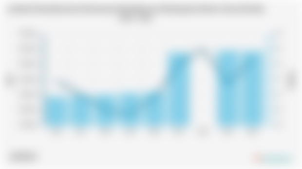 Jumlah Penduduk dan Persentase Kemiskinan di Kabupaten Barito Utara | 2004 - 2024