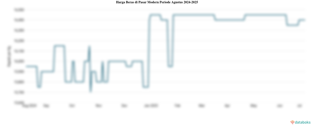 Harga Beras di Pasar Modern Provinsi Kalimantan Timur Sebulan Terakhir Turun 0,3%