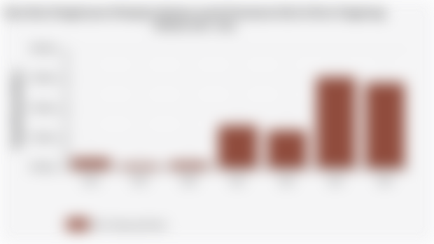 Pengeluaran Perkapita Sebulan untuk Perawatan Kulit Kota Tangerang Selatan | 2024