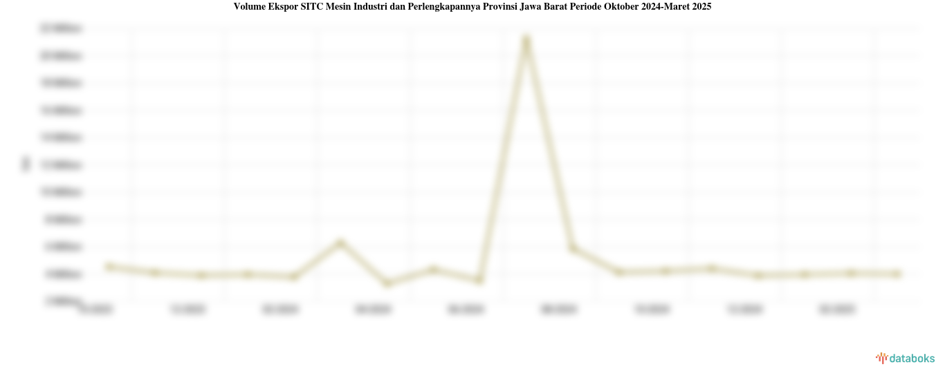 Provinsi Jawa Barat Ekspor 4,01 Juta Ton Mesin Industri dan Perlengkapannya