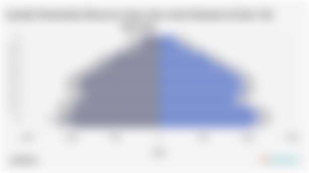 Jumlah Penduduk Menurut Umur dan Jenis Kelamin di Kab. Toli Toli 2024