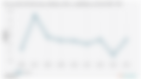 Persentase Rata-Rata Pengeluaran Sebulan per Kapita untuk Makanan di Jambi | 2024