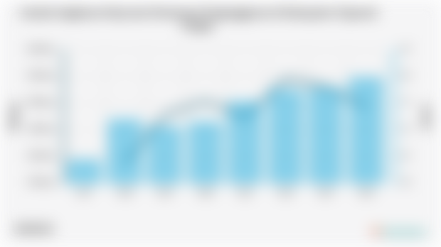 Jumlah Angkatan Kerja dan Persentase Pengangguran di Kabupaten Tapanuli Tengah