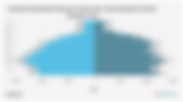 Jumlah Penduduk Menurut Umur di Kota Tarakan | 2024