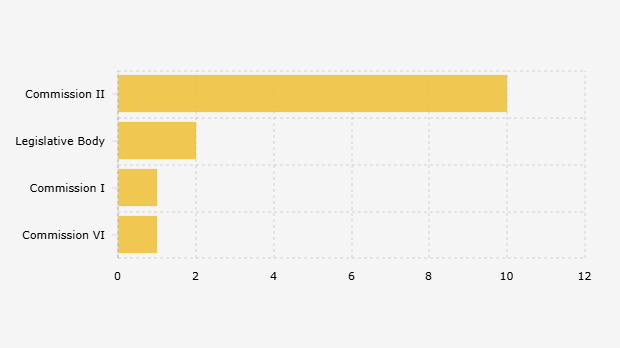 Rancangan Undang-Undang/RUU yang Telah Diselesaikan Dewan Perwakilan Rakyat/DPR Republik Indonesia Periode 2024-2029 (15 Agustus 2025)