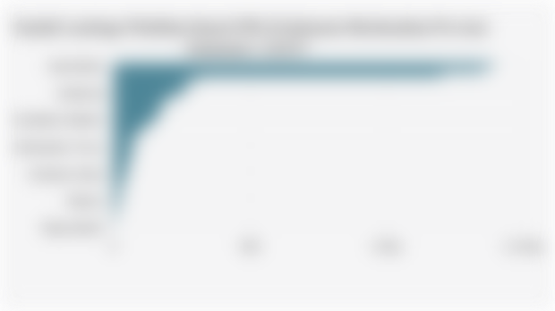 Jumlah Lembaga Pelatihan Kerja/LPK di Indonesia Berdasarkan Provinsi (Semester I 2025)*