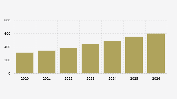 Indonesia's Interest Payment Realization and Plan 2020-2026 (August 15, 2025)