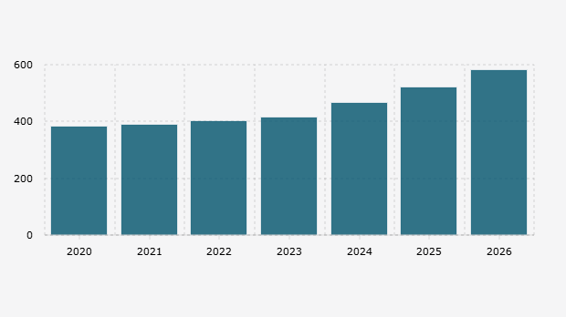 Indonesian Employee Spending Trends 2020-2026 (August 15, 2025)