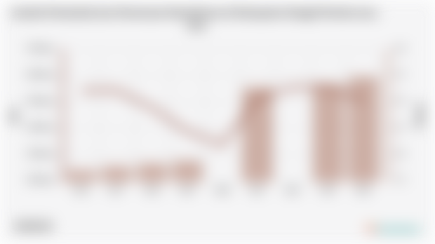 Jumlah Penduduk dan Persentase Kemiskinan di Kabupaten Bangli | 2004 - 2024