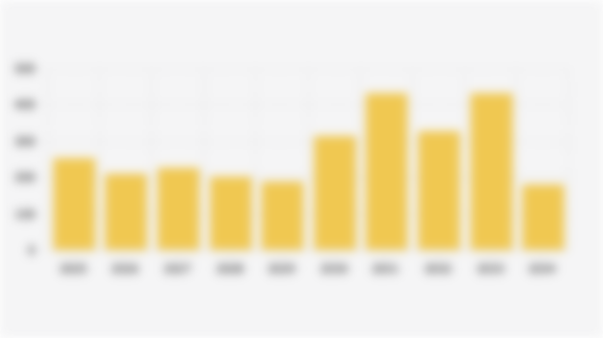 Perkiraan Kebutuhan Investasi Proyek Ketenagalistrikan di Indonesia (2025-2034)