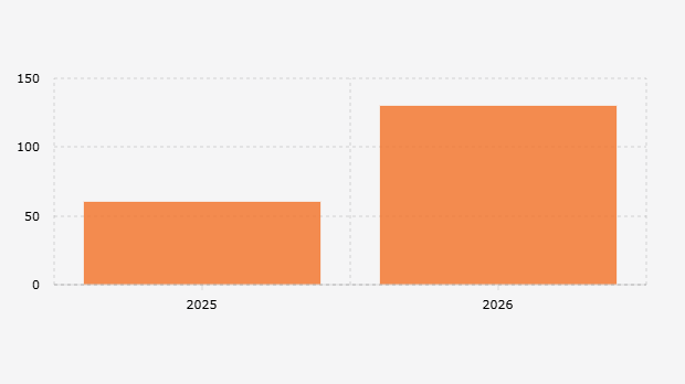 Realisasi dan Target Penerima Manfaat Cek Kesehatan Gratis 2025-2026* (15 Agustus 2025)