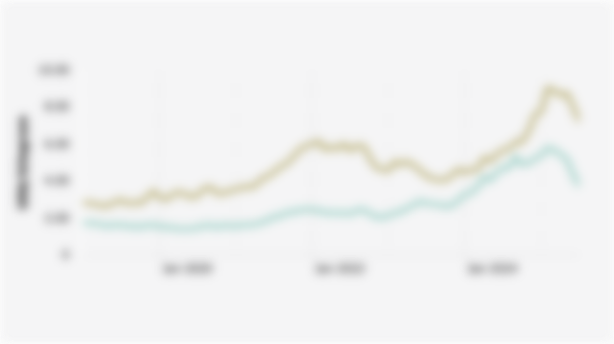 Average Global Price of Arabica and Robusta Coffee per Month (January 2019-July 2025)